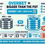 over bet poker